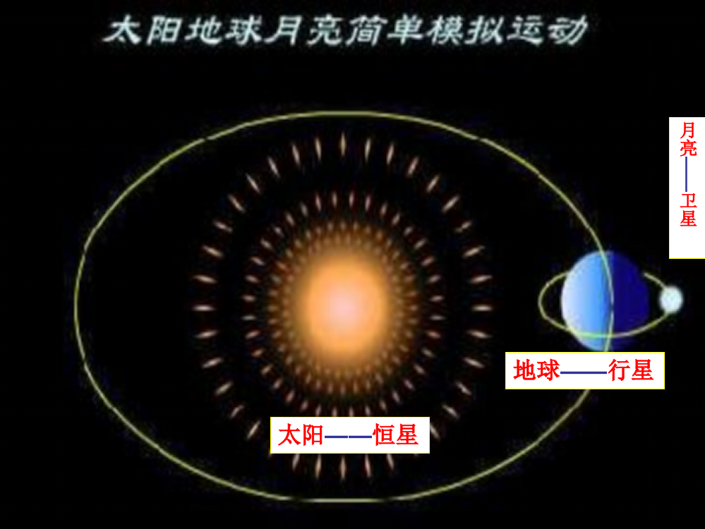 苏教版六年级科学-太阳系