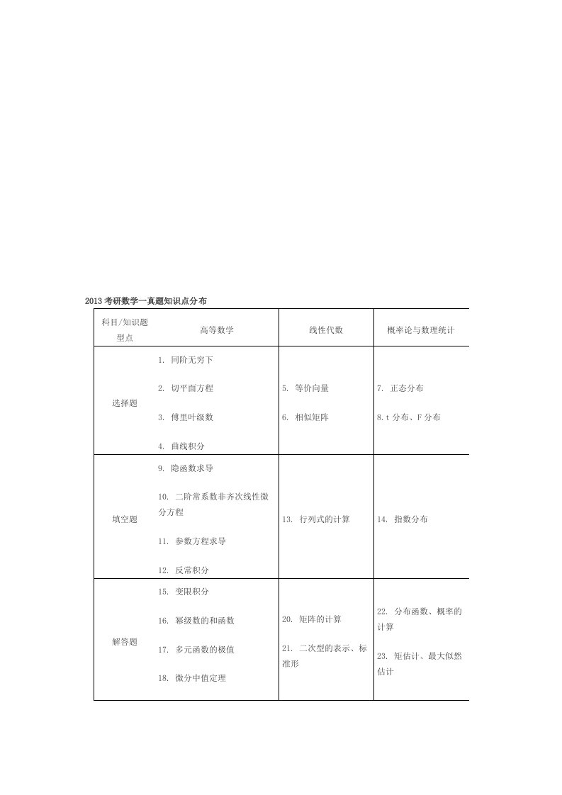 2013考研数学一真题知识点分布