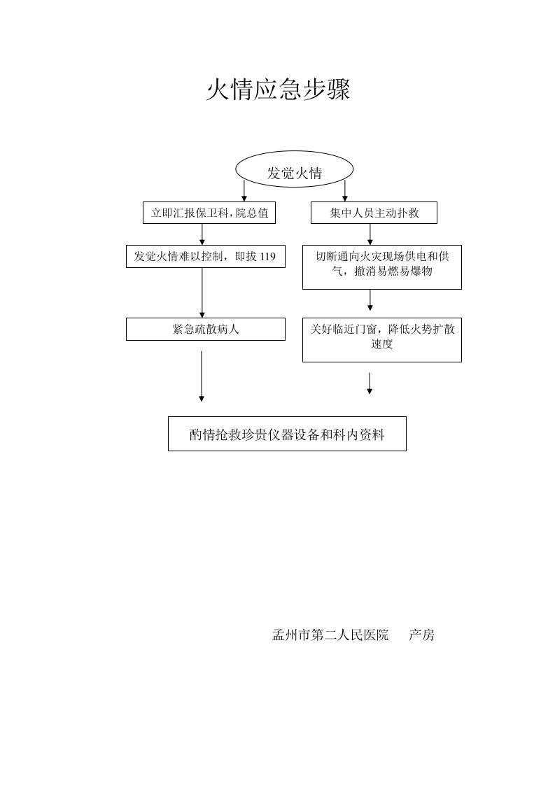 2021年产房各种工作标准流程