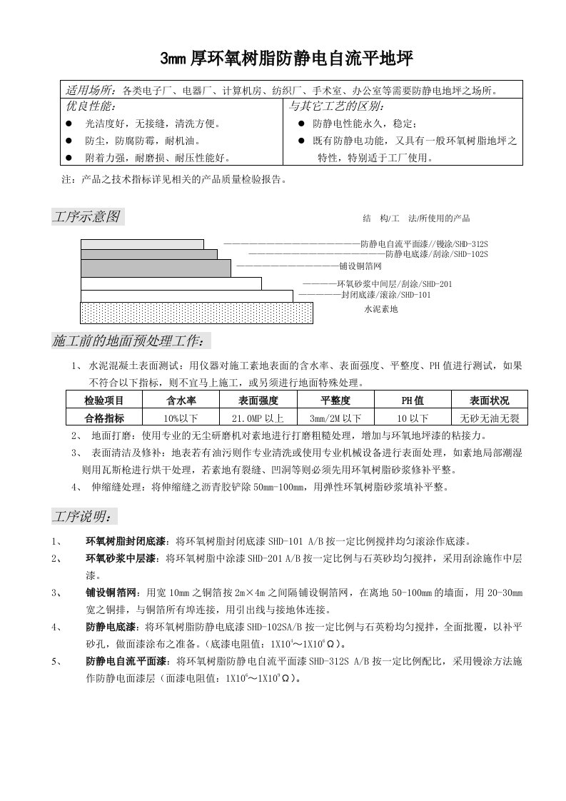 生产管理--虹迪工艺说明书系列联系人：杨群13269096670