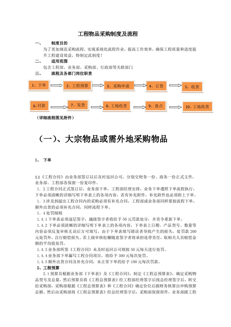 工程物品采购制度及流程