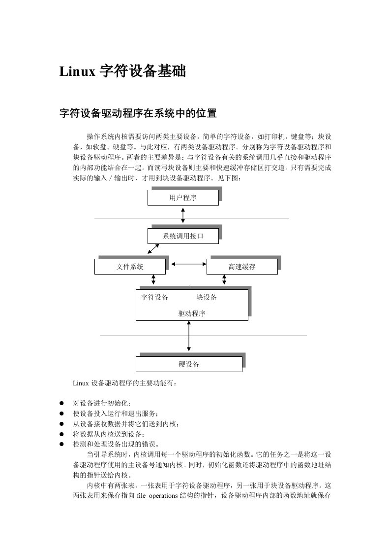 字符设备基础