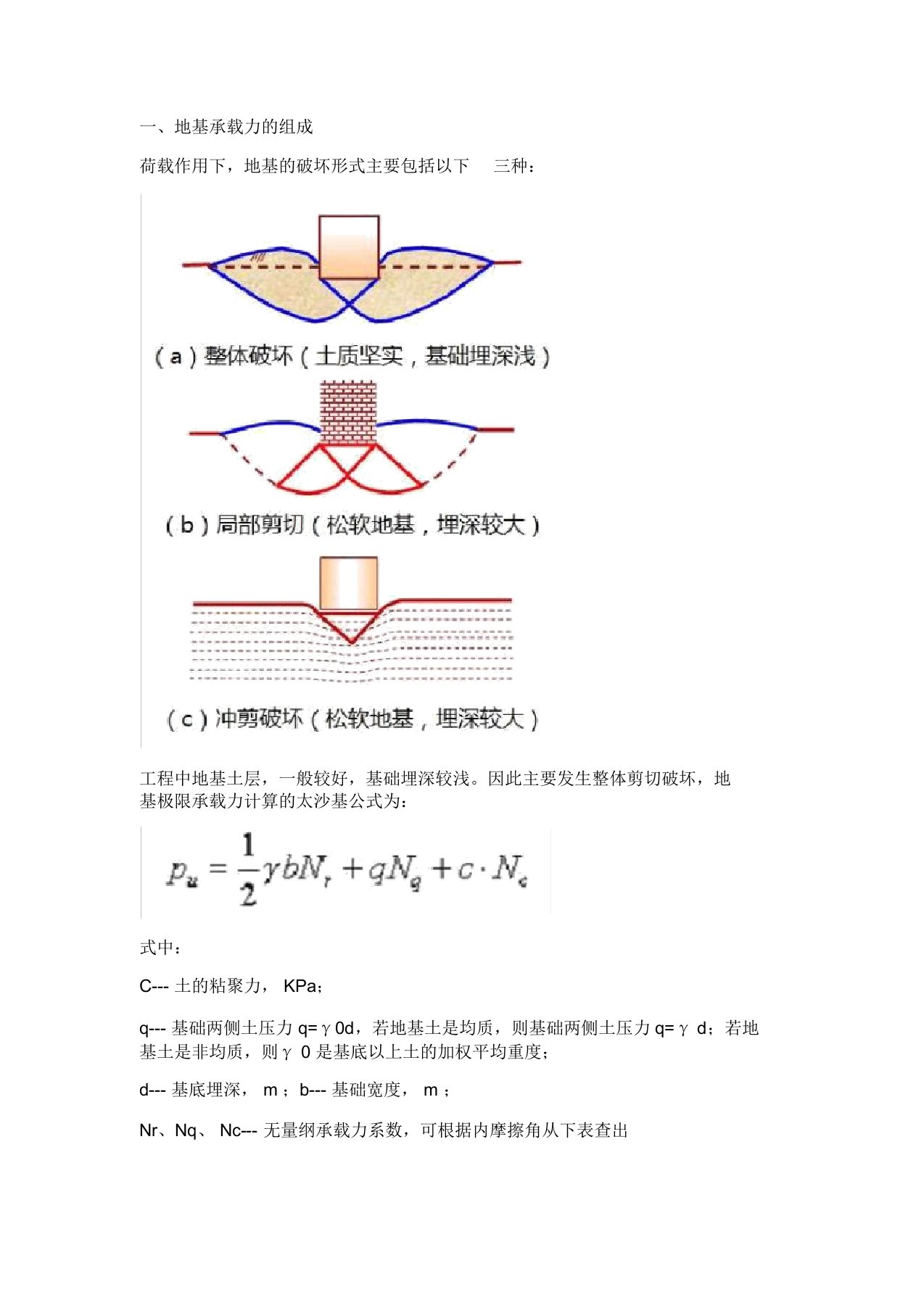 地基承载力剖析