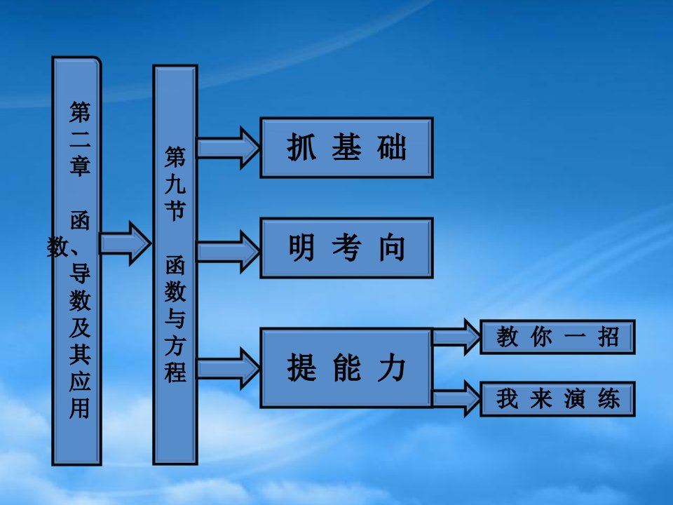 【三维设计】高考数学