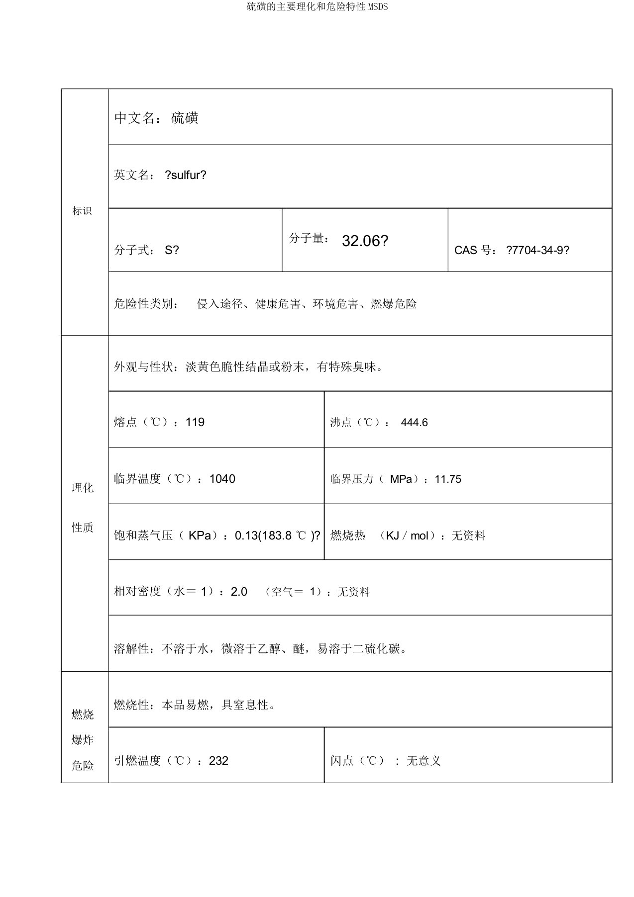 硫磺主要理化和危险特性MSDS