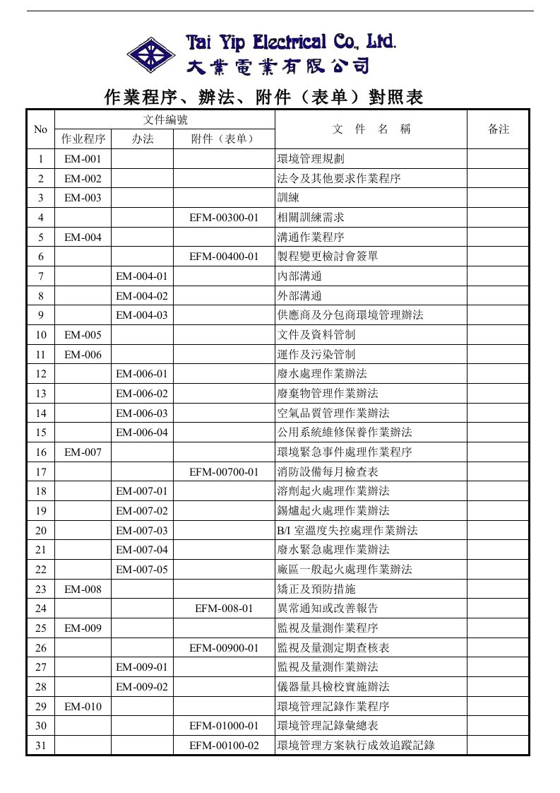 ISO14001文件目錄