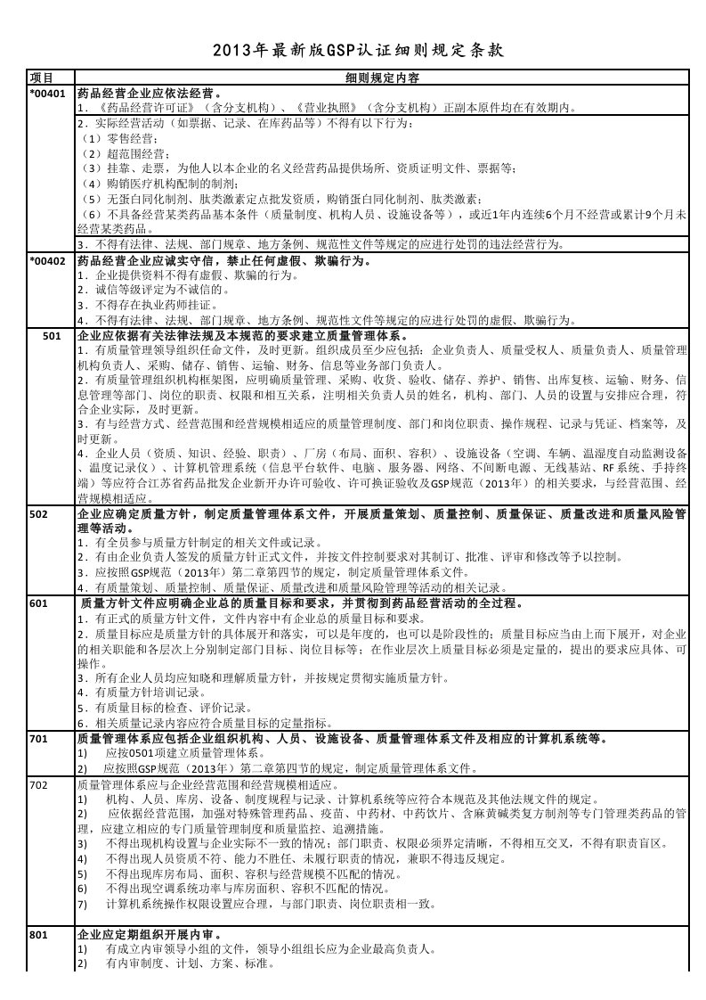 新版GSP认证规范条款