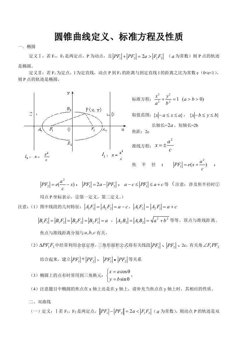 圆锥曲线的定义考点大全