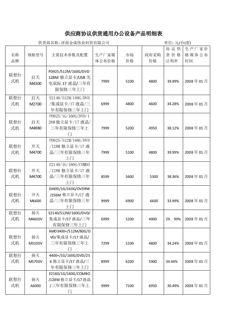 协议供货08-01-30doc-济南市中区政府采购信息网