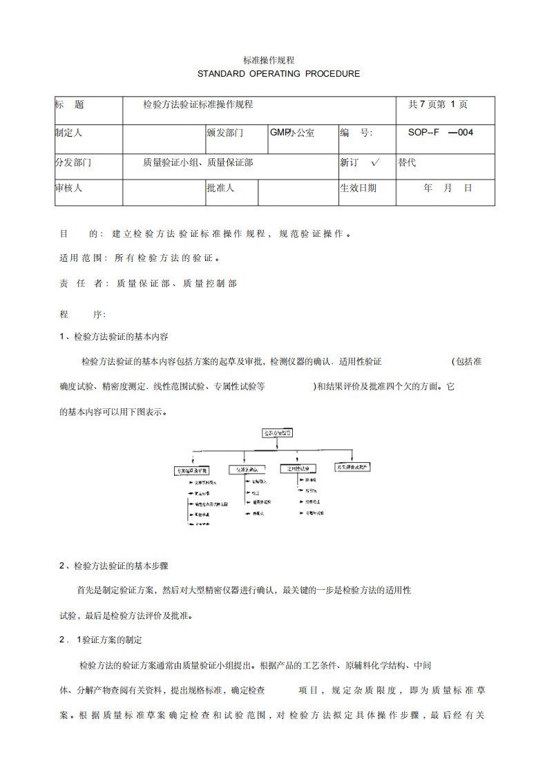 检验方法验证标准操作规程