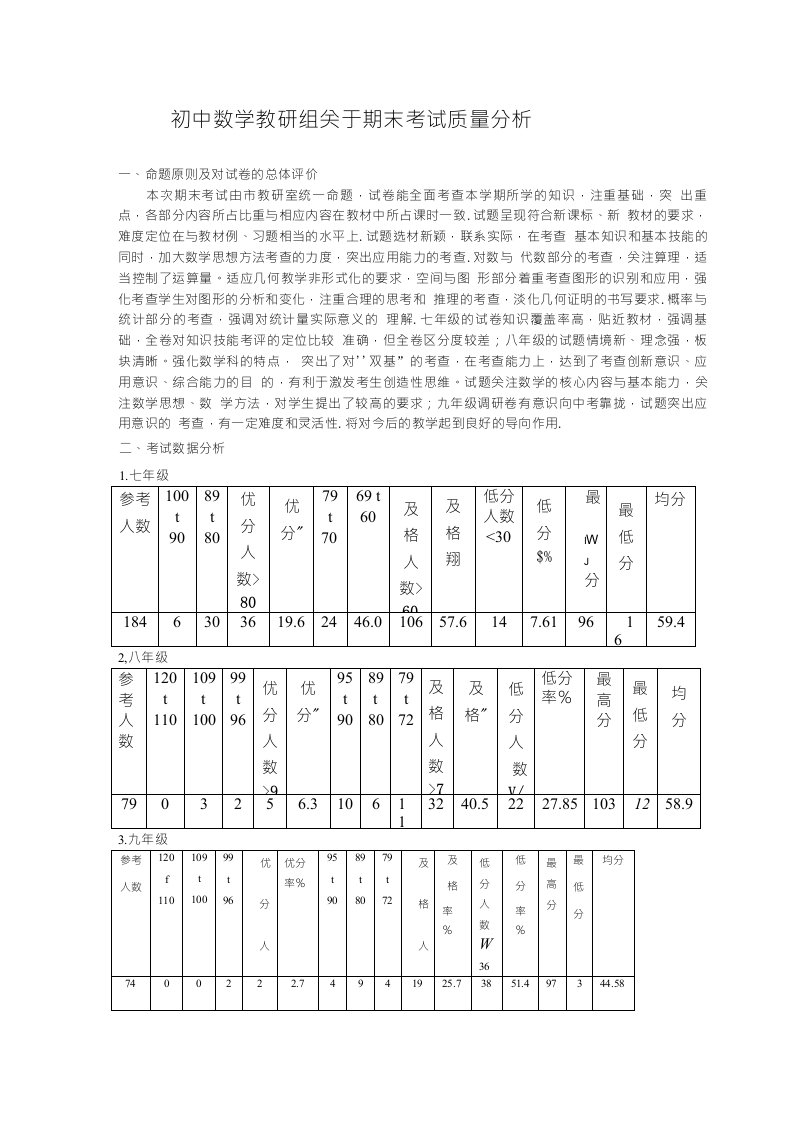 初中数学教研组关于期末考试质量分析