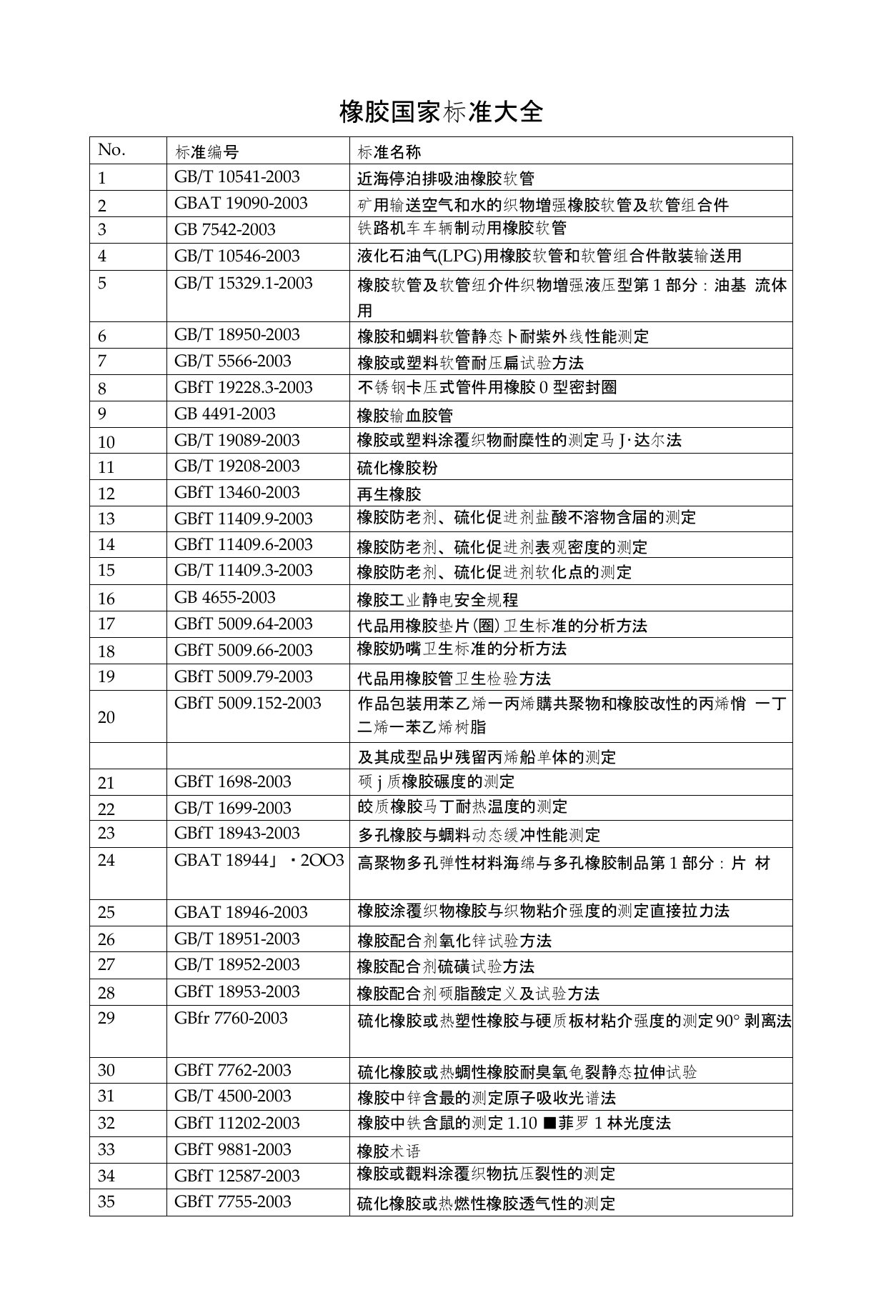 橡胶国家标准大全