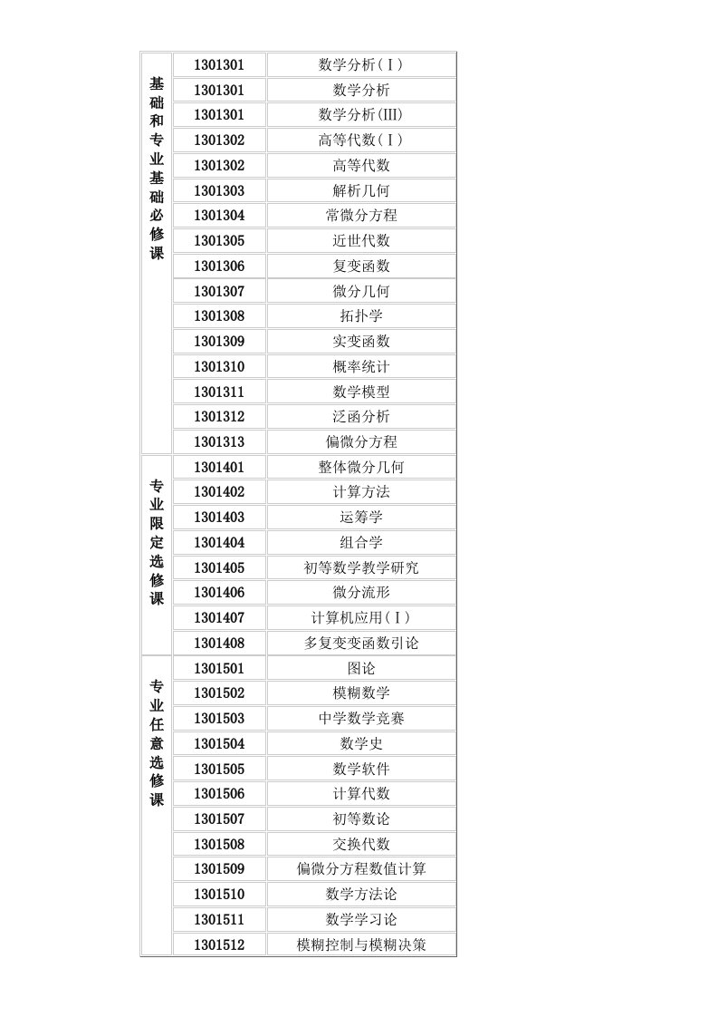 北大数学系本科课程