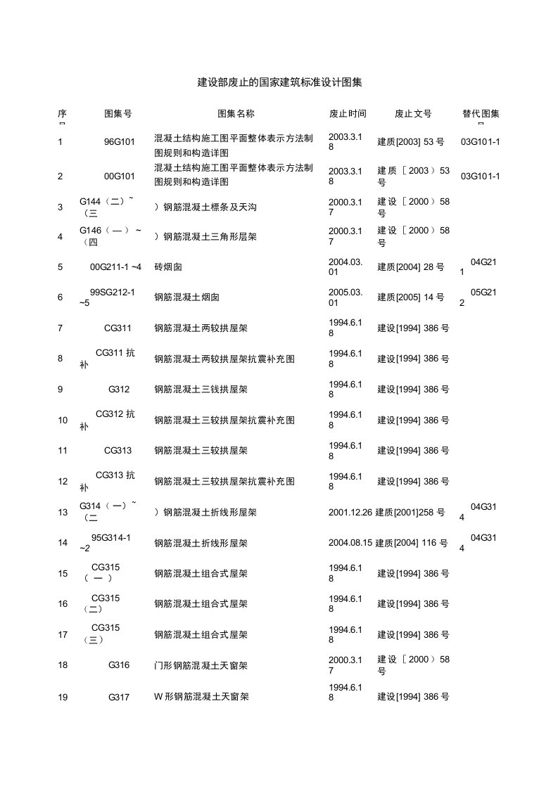 建设部废止的国家建筑标准设计图集