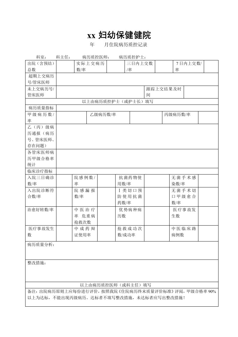 住院病历质控记录表