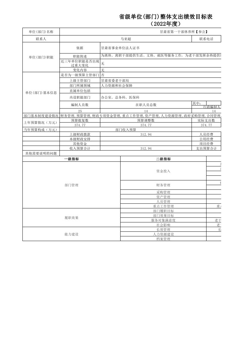 单位(部门)整体支出绩效目标表