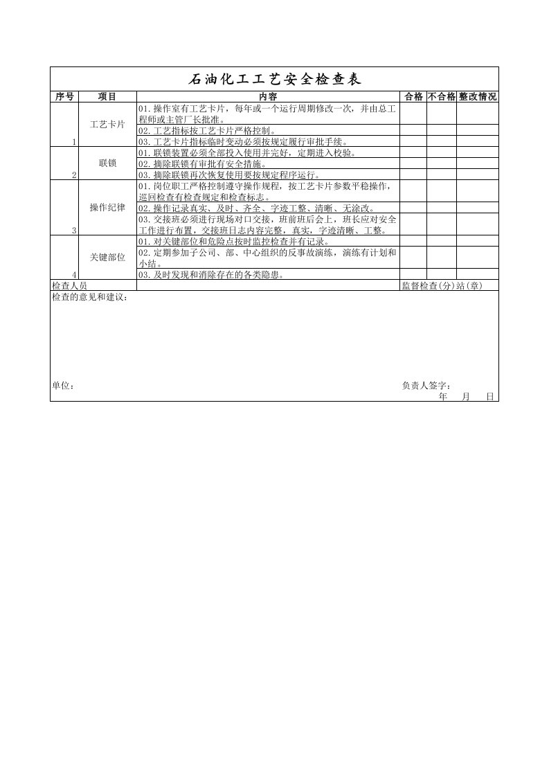 石油化工工艺安全检查表