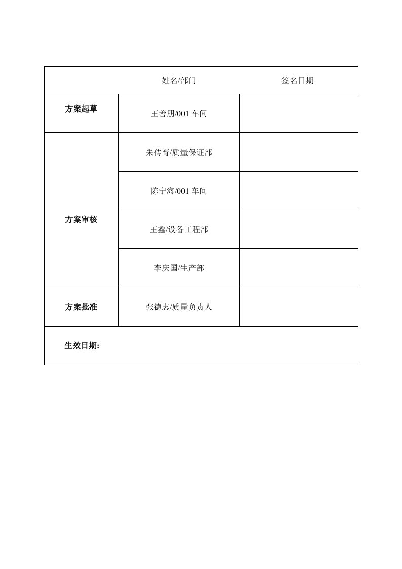 D3223B回转真空干燥机验证方案-王善朋