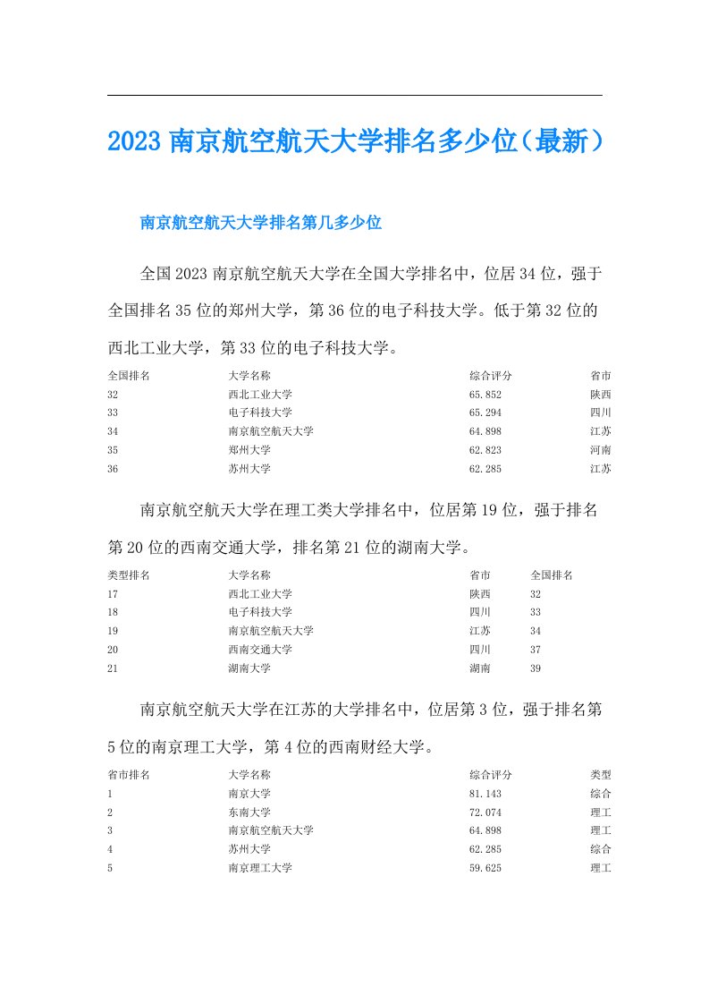 南京航空航天大学排名多少位（最新）