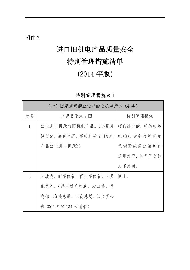 进口旧机电产品质量安全特别管理措施清单（2014年版）doc