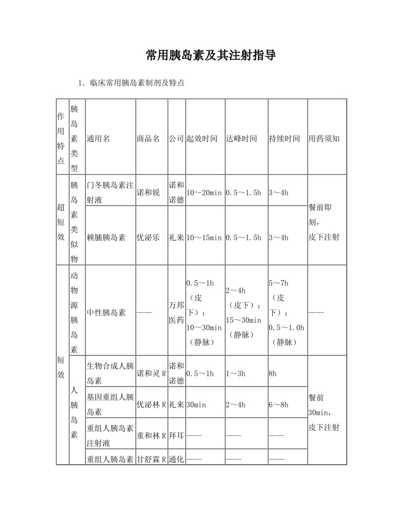 常用胰岛素及其注射指导