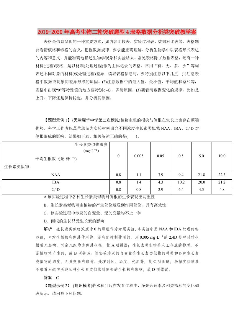 2019-2020年高考生物二轮突破题型4表格数据分析类突破教学案