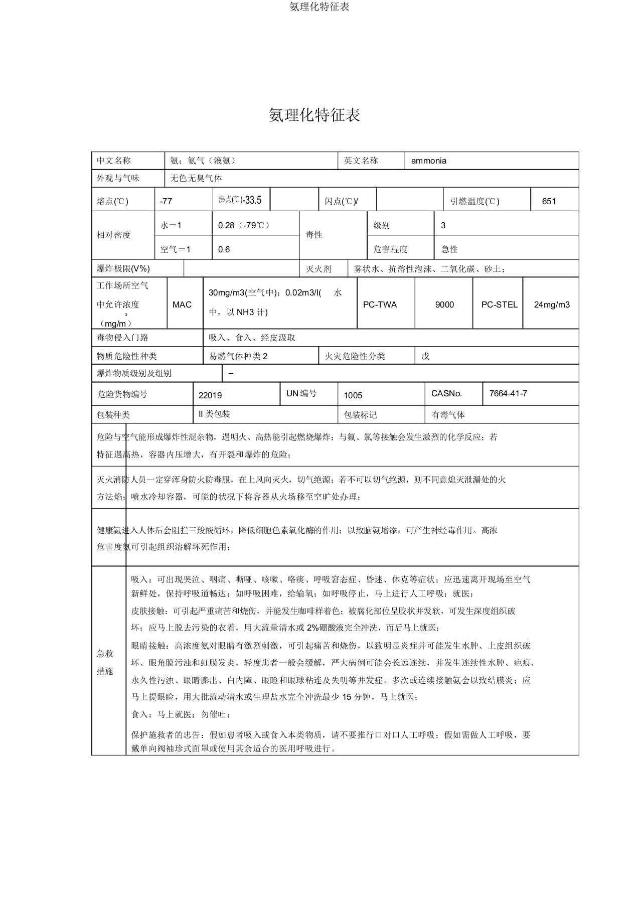 氨理化特性表