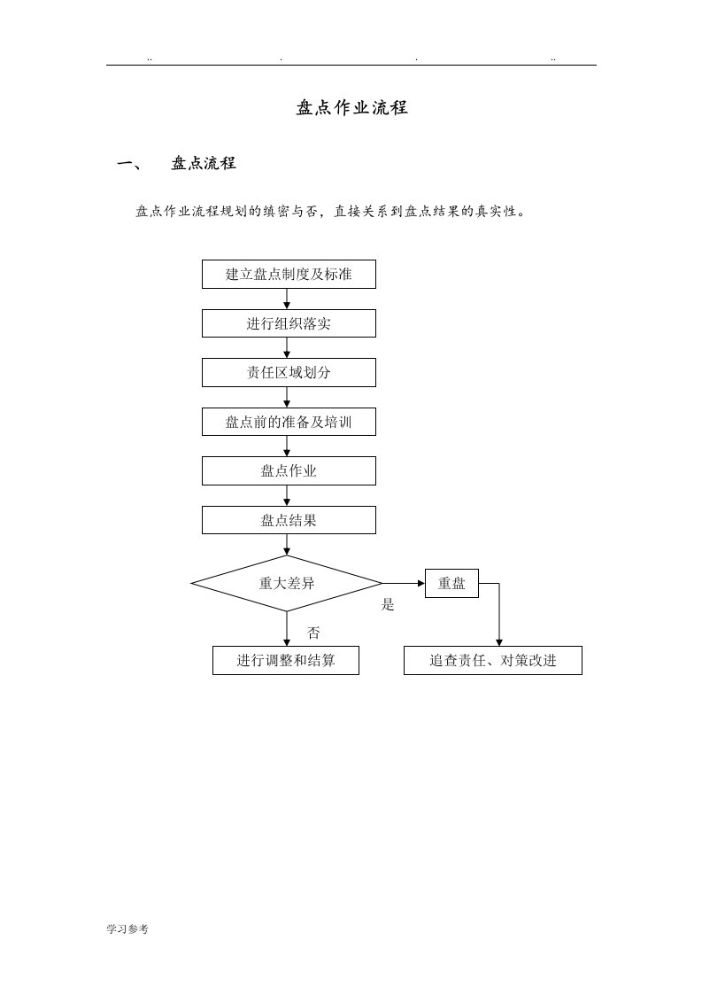 盘点作业流程图