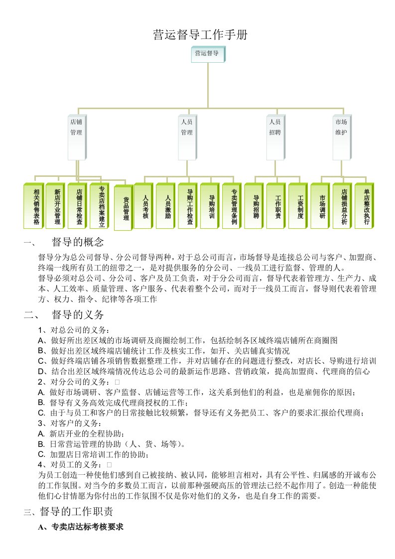 市场督导工作手册