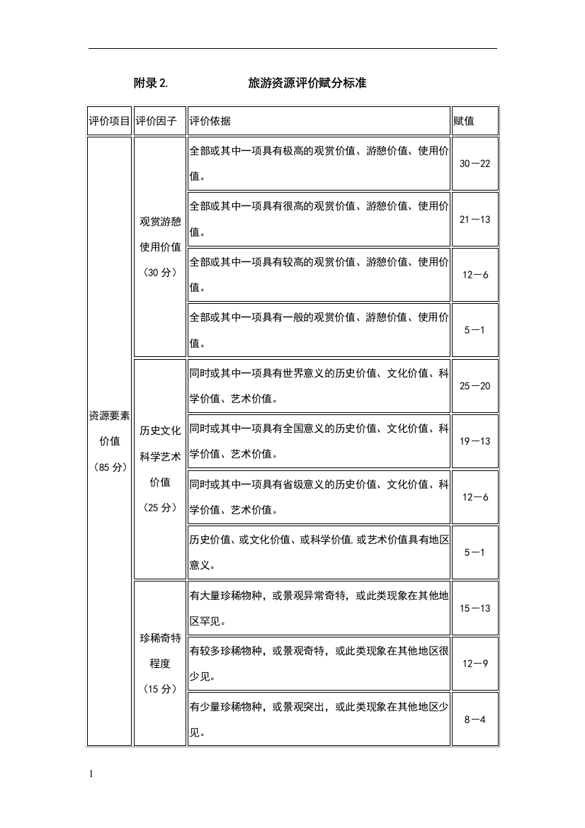 2.旅游资源评价赋分标准