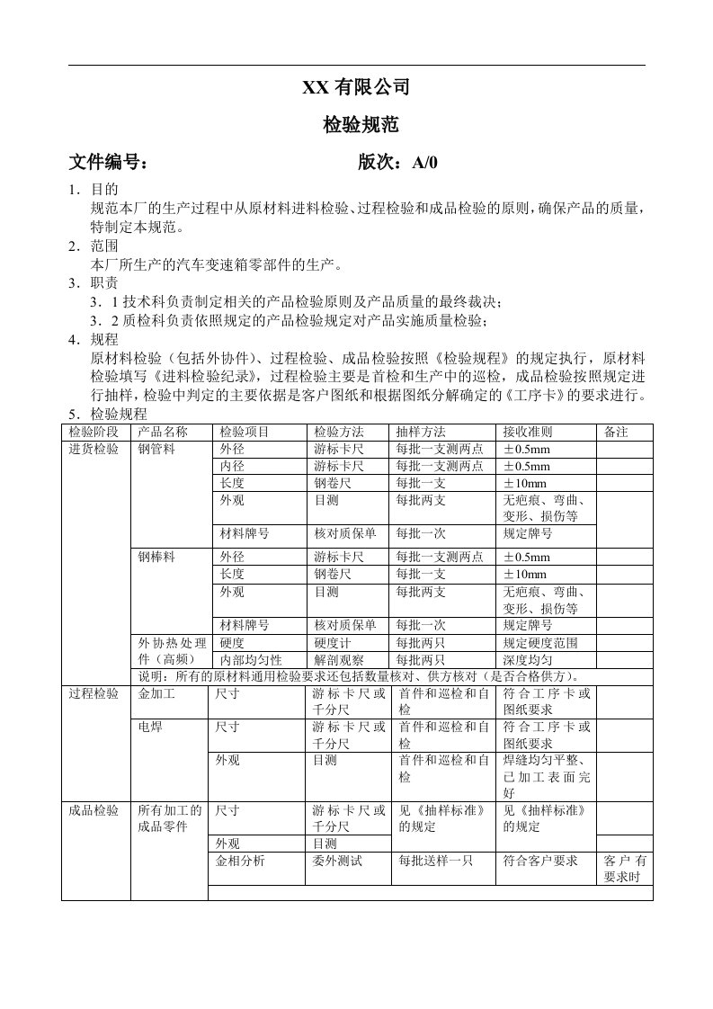 抽样检验规范（抽样及允收水准）