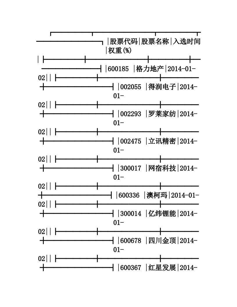 小盘成长股