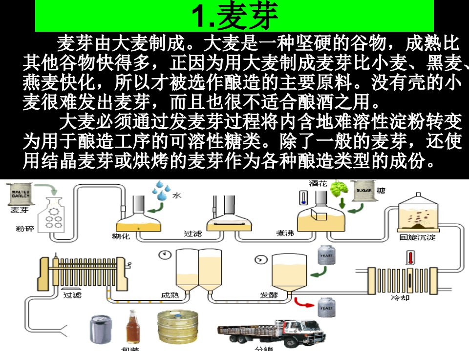 最新啤酒生产工艺流程图合肥工业大学精品课程ppt课件