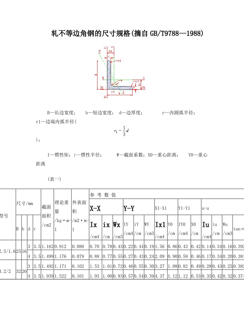 热轧不等边角钢的尺寸规格