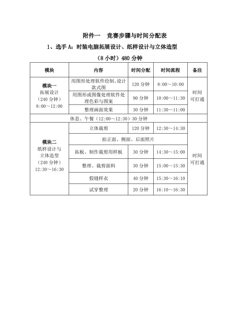 2021年全国职业院校技能大赛河北省选拔赛服装设计与工艺赛项（中职组）样题