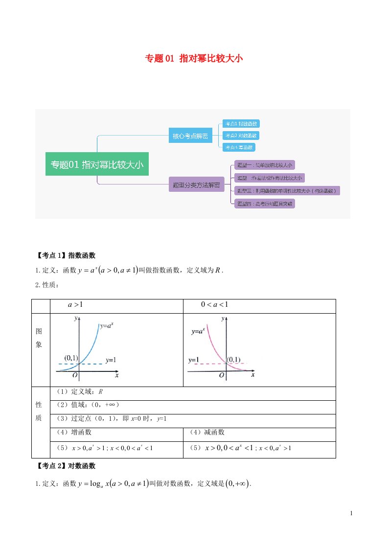 2025届高三数学二轮复习专题指对幂比较大小含解析