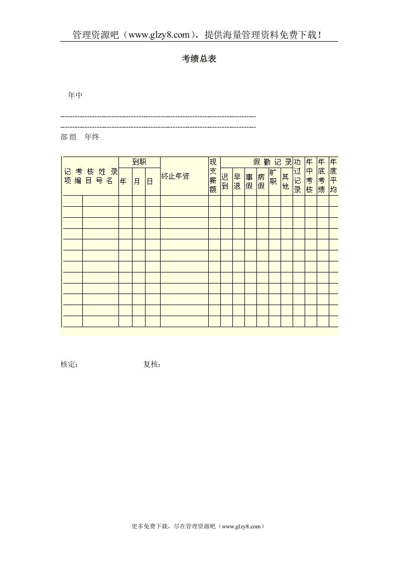 第六章：绩效考评表格