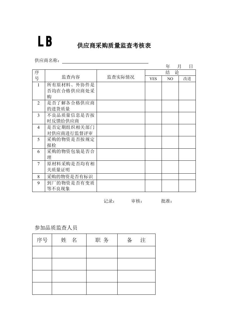 采购质量监查考核表