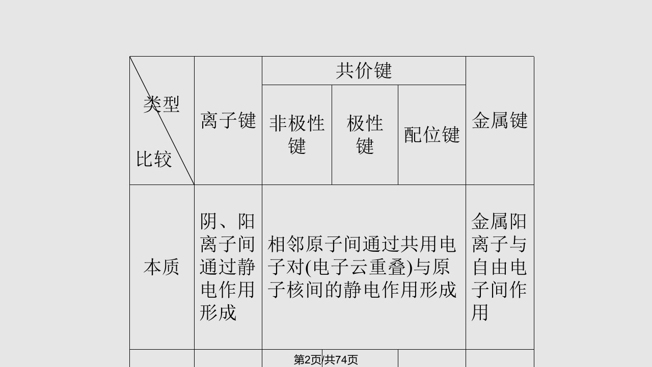 新人教版化学选修分子结构与性质