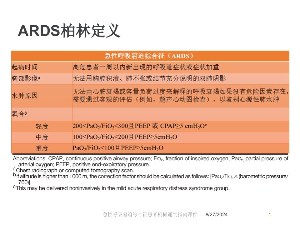 急性呼吸窘迫综合征患者机械通气指南课件