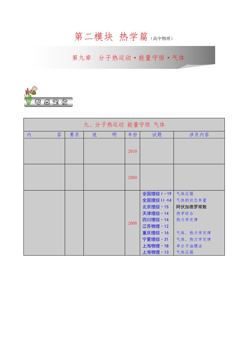 专题_分子动理论分子热运动