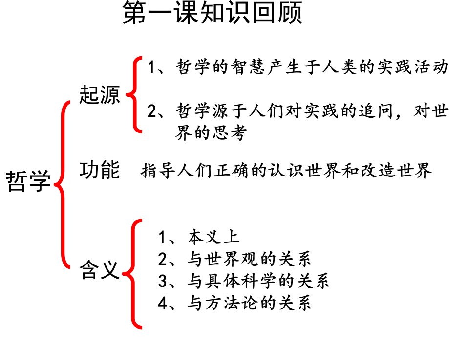 《哲学的基本问题》(优秀公开课)