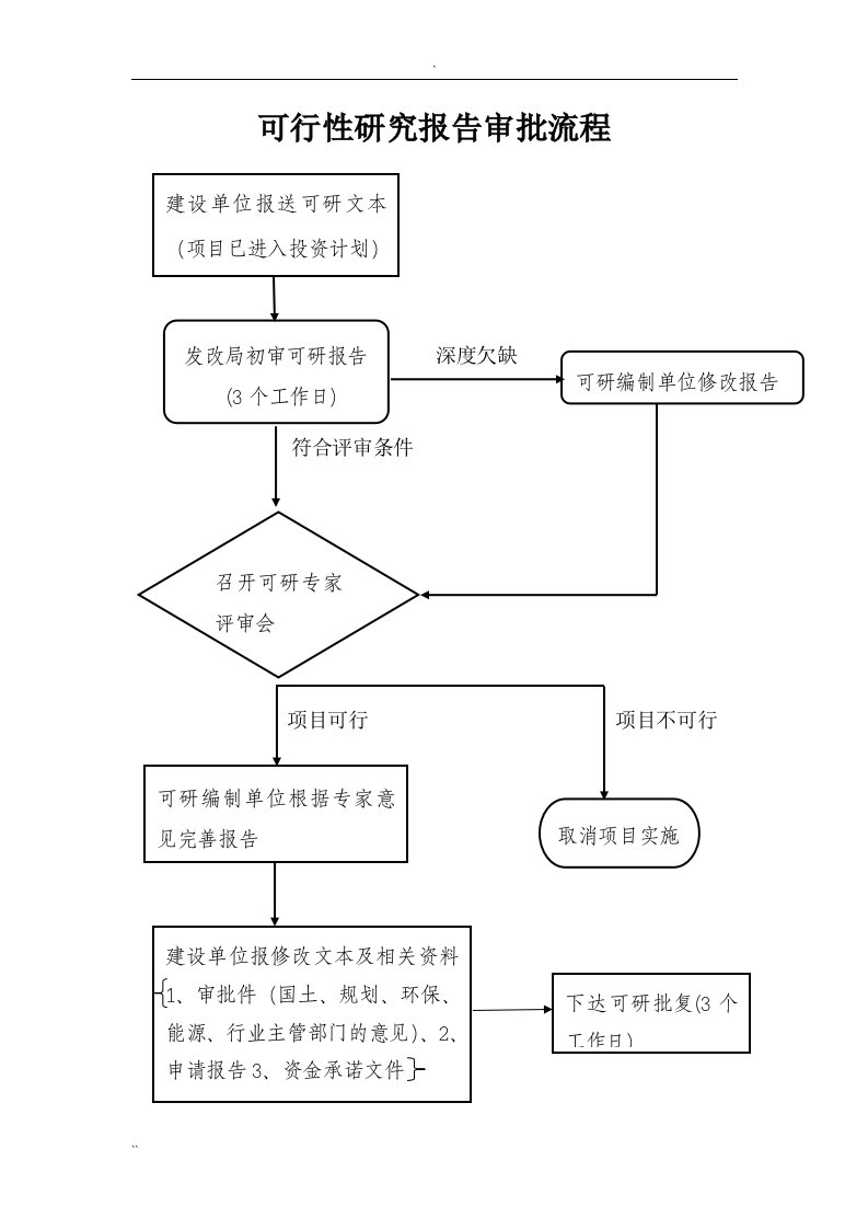 可行性研究报告审批流程