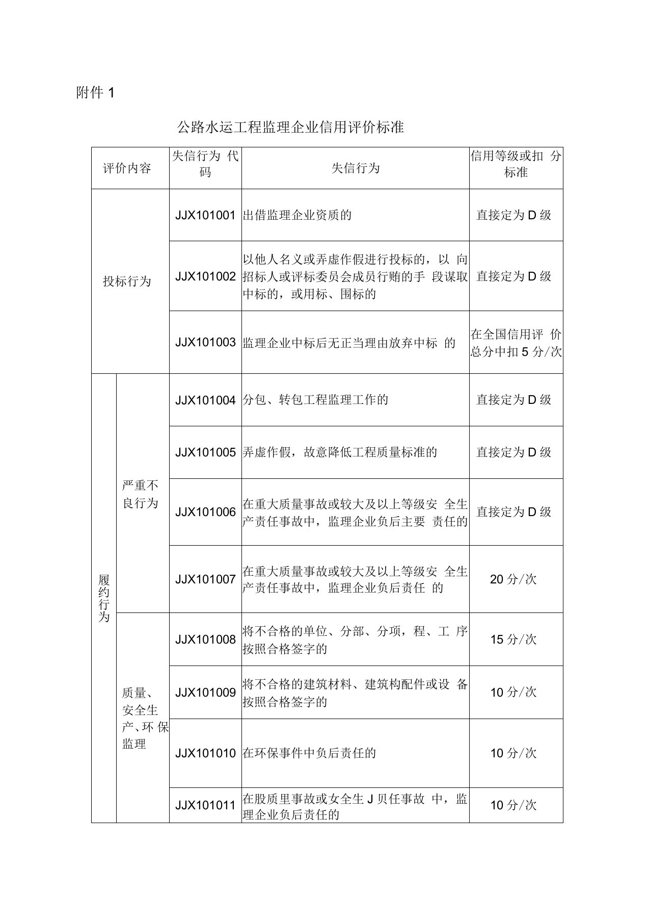 监理信用评价的新标准