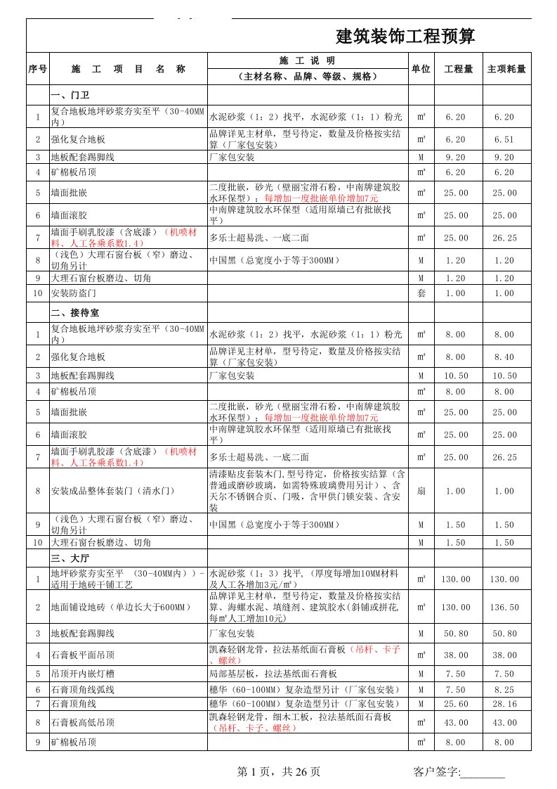 工装预算单及材料明细表