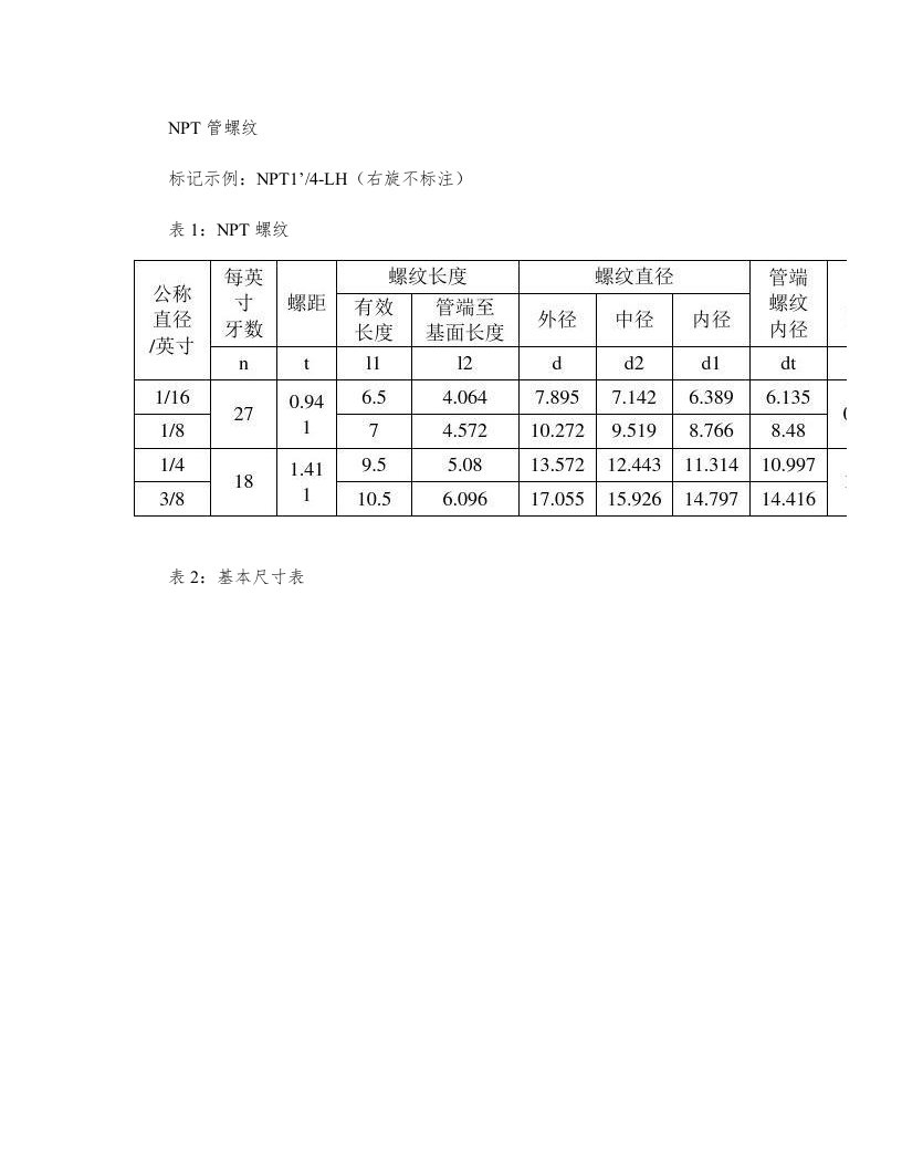 NPT管螺纹基本尺寸表