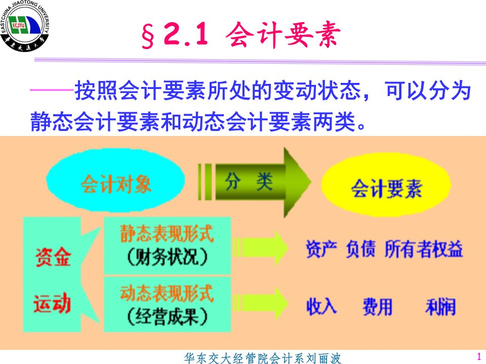 基础会计学第2章会计要素会计基本等式会计科目与会计账户