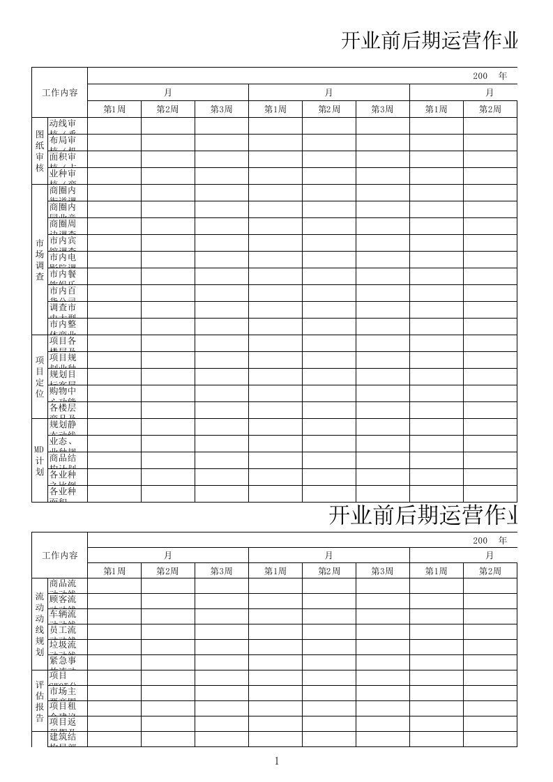 购物中心、商场开业前后期运营作业计划表