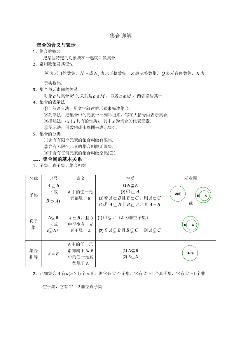 集合知识点总结与习题经典