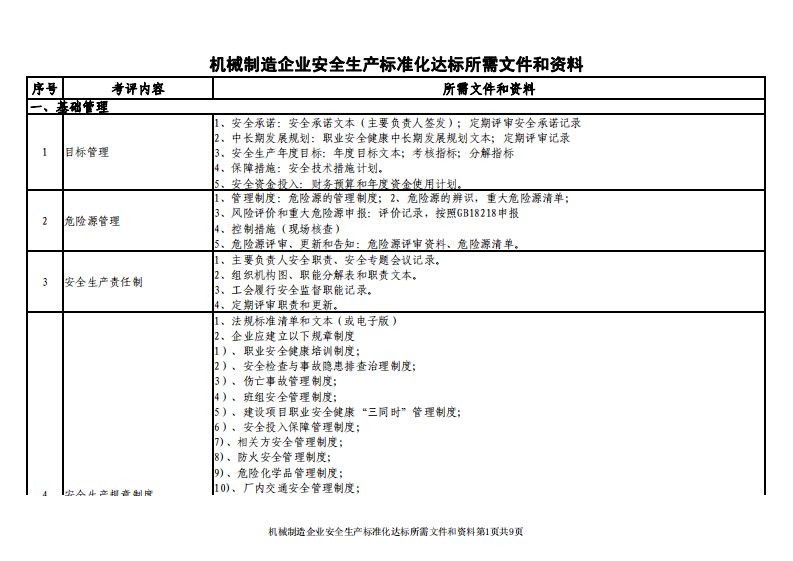 机械行业安全生产标准化资料清单